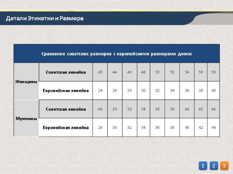 Детали Этикетки и Размера 1 2 3